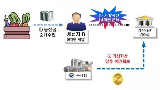 동아일보