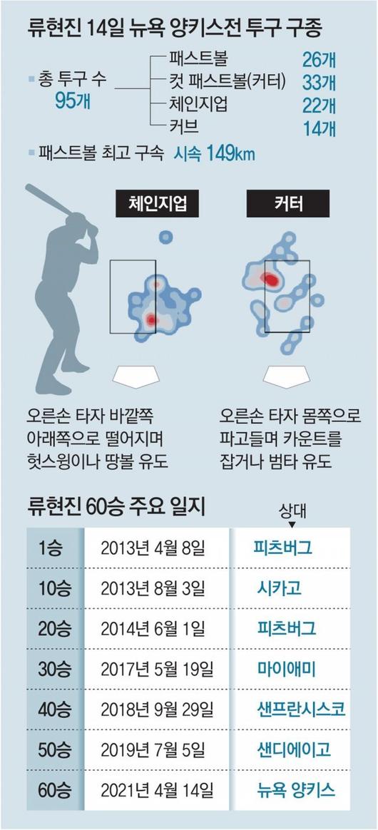 동아일보