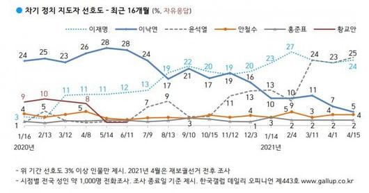 동아일보