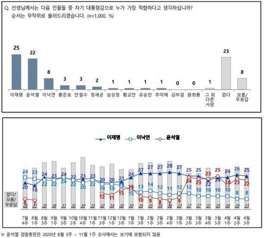 동아일보