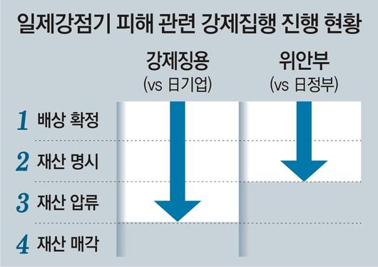 동아일보