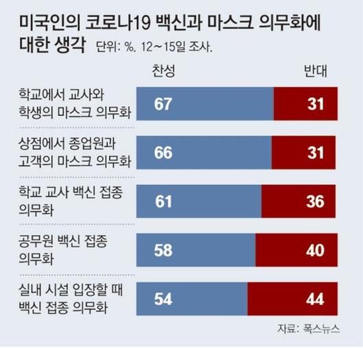 동아일보