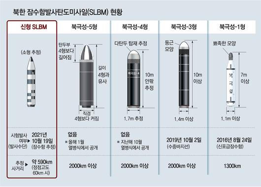 동아일보