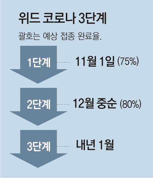 동아일보