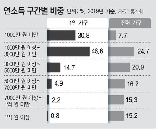 동아일보