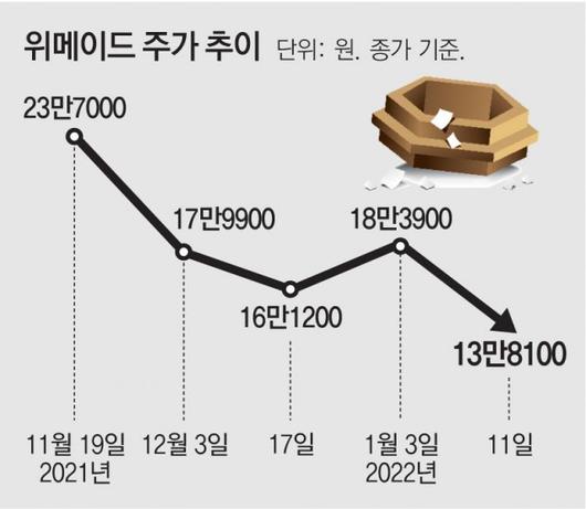 동아일보