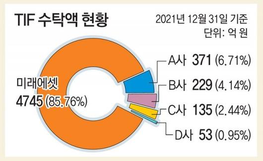 동아일보