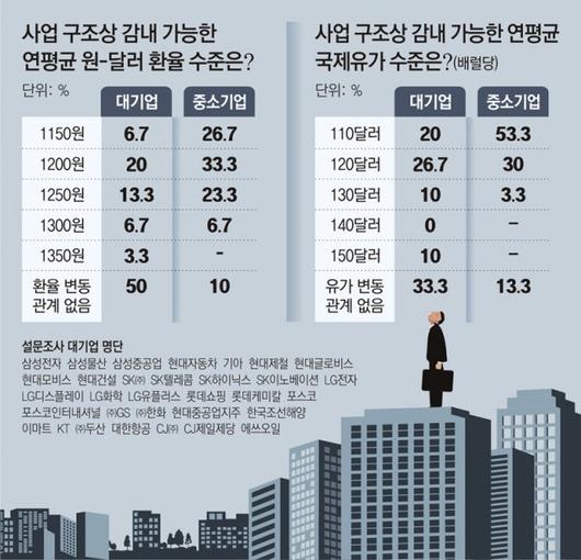 동아일보