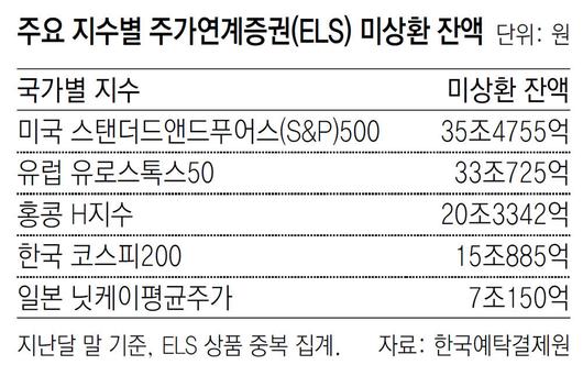 동아일보