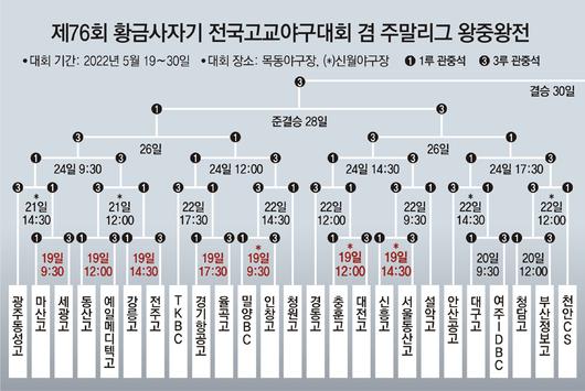 동아일보