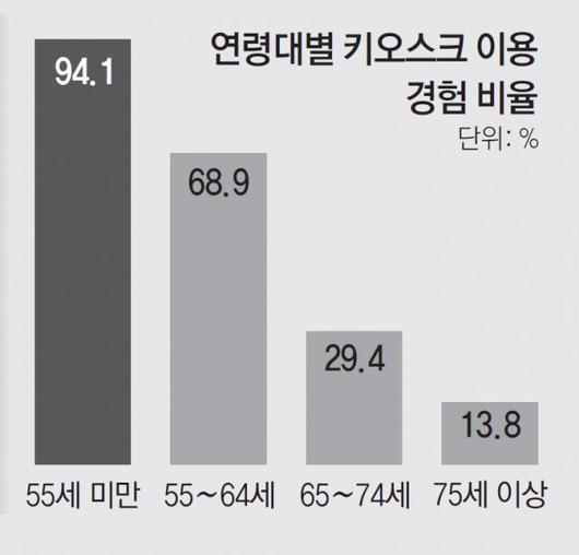 동아일보