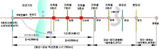 동아일보