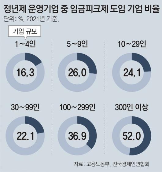 동아일보