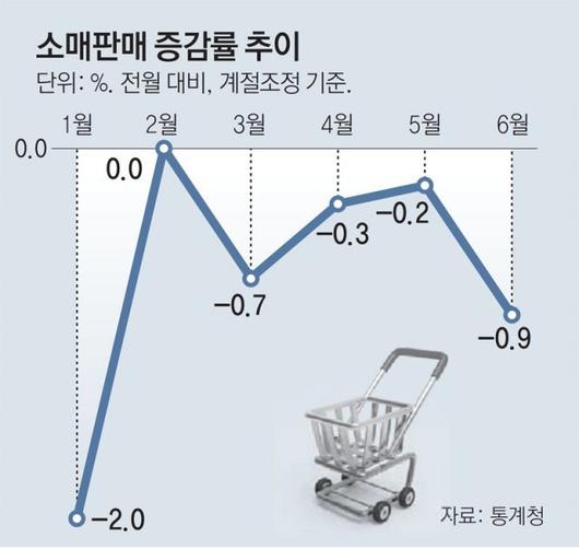 동아일보