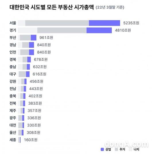 동아일보