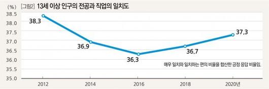 동아일보