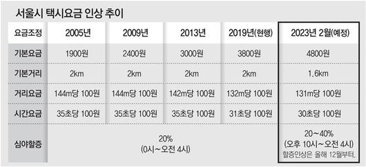 동아일보