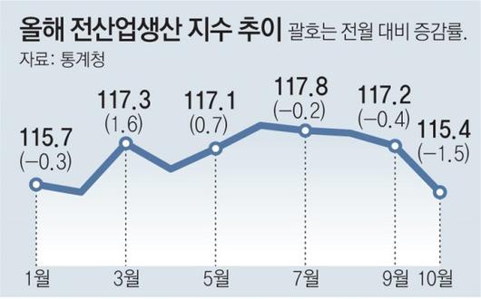 동아일보