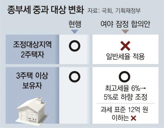 동아일보