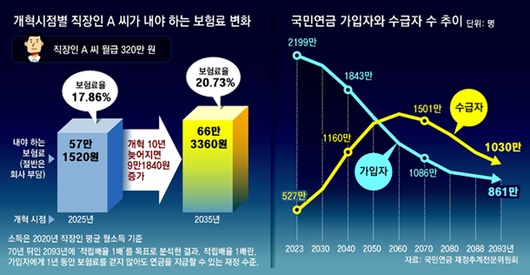 동아일보