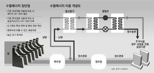 동아일보