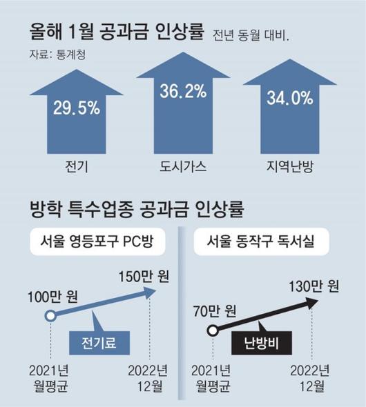 동아일보