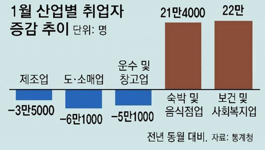 동아일보