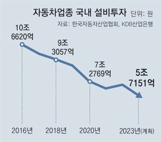 동아일보