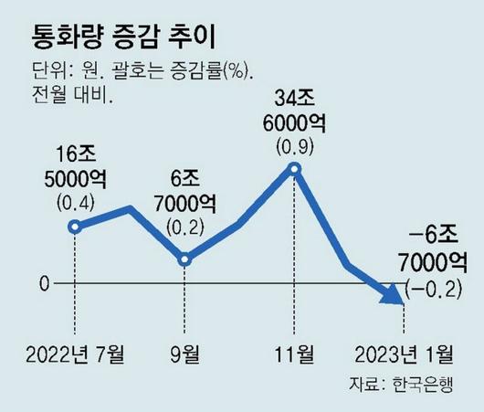 동아일보