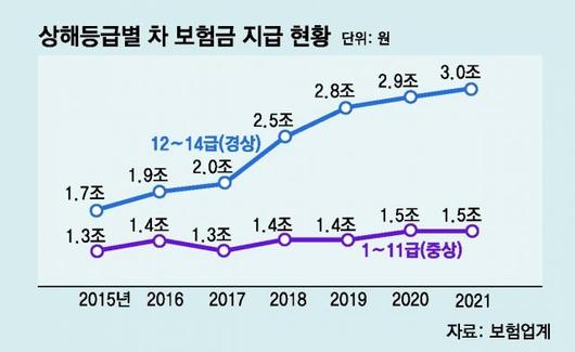 동아일보