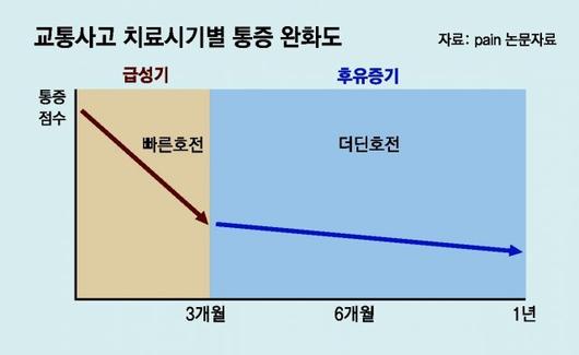 동아일보