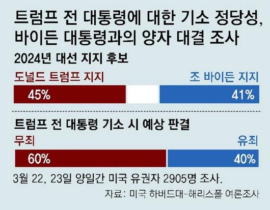 동아일보