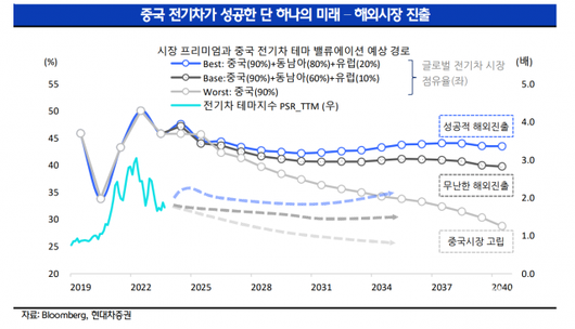 동아일보