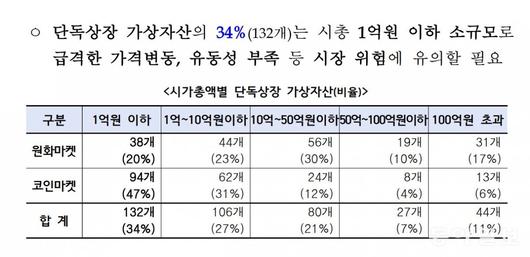 동아일보