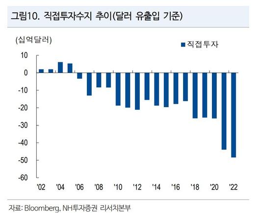 동아일보