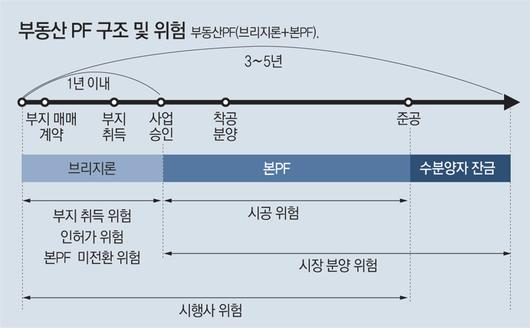 동아일보