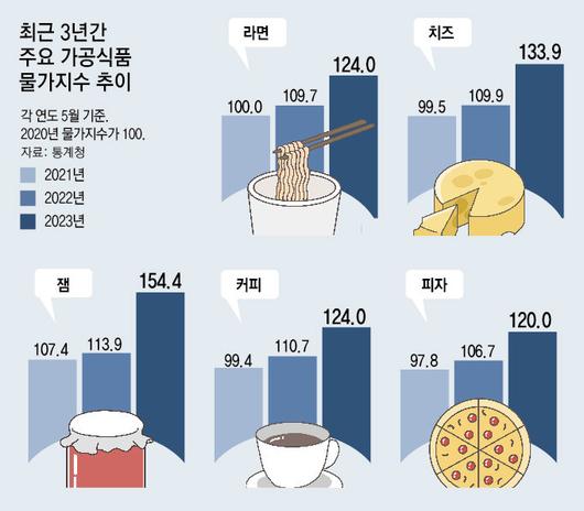 동아일보