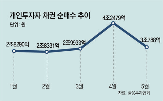 동아일보