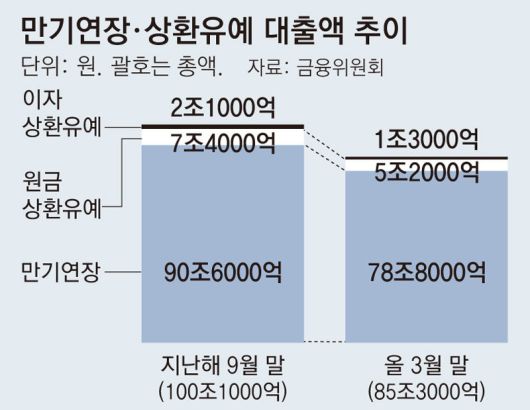 동아일보