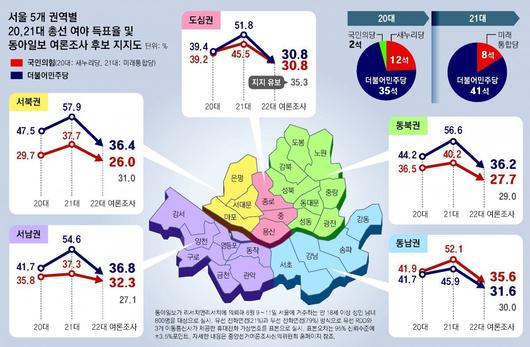 동아일보