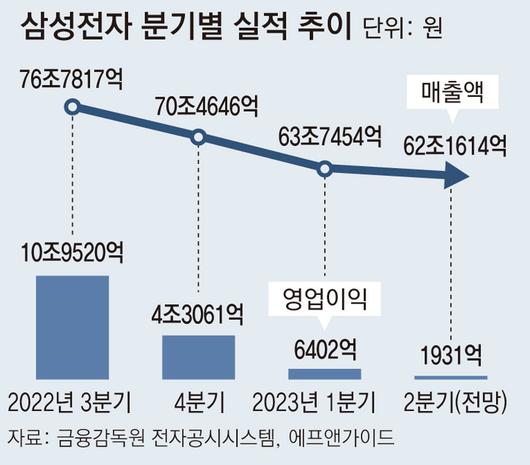 동아일보