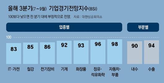 동아일보