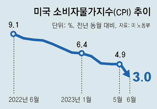 동아일보