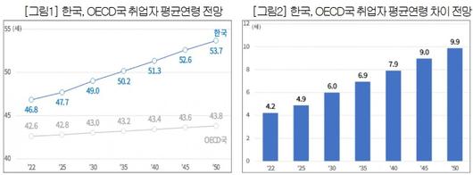 동아일보