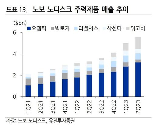 동아일보