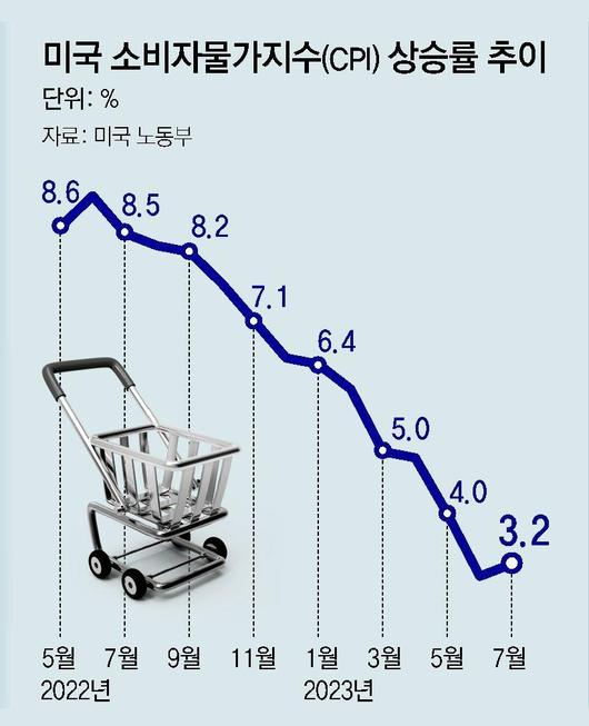 동아일보