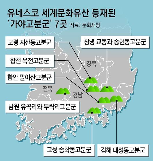 동아일보