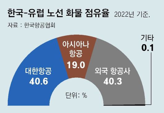 동아일보