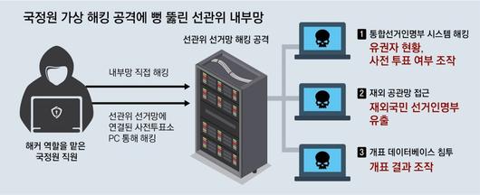 동아일보