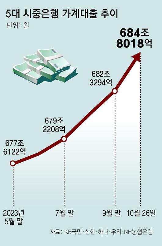 동아일보